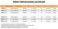 MIROX Trifaze Basınç Şalterleri