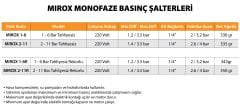 MIROX Monofaze Basınç Şalterleri